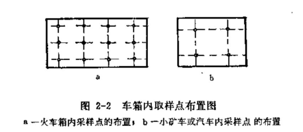 車廂內取樣點布置圖