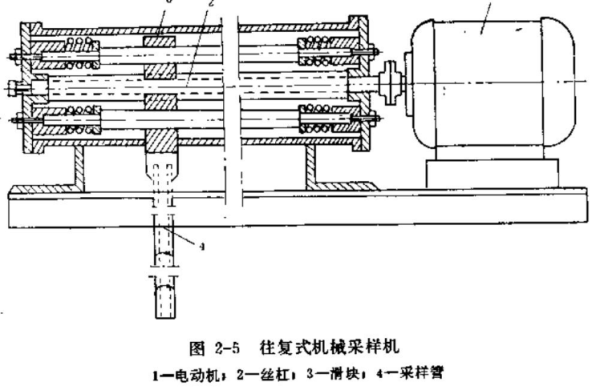 往復式機械采樣機