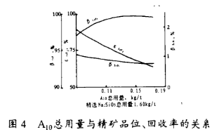 A10抑制劑效果圖