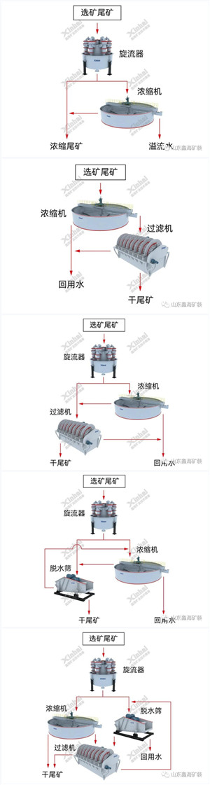 高嶺土漂白反應方程式
