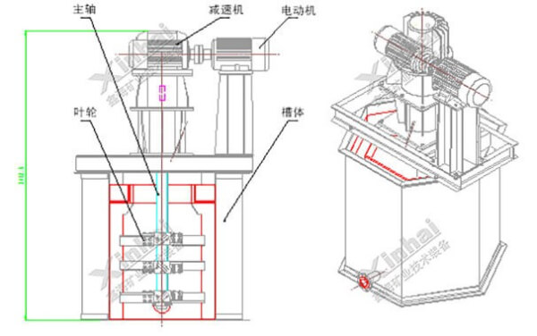 高效攪拌式擦洗機構造圖