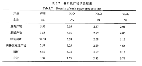 產品指標